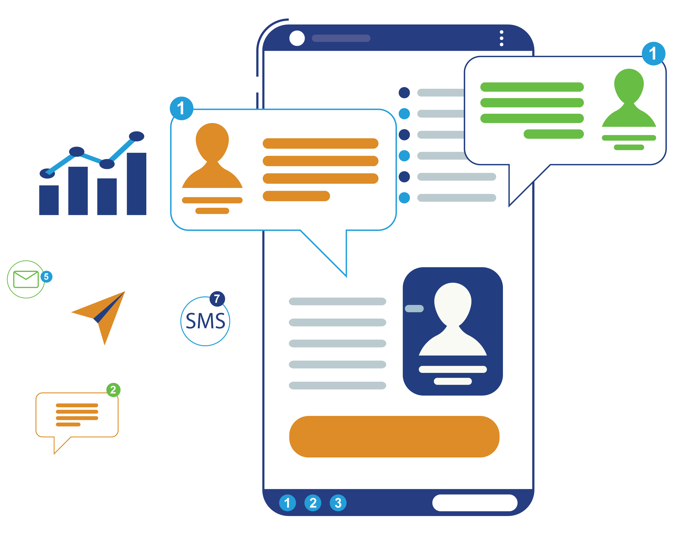 เปรียบเทียบ Boost SMS กับช่องทางอื่น
