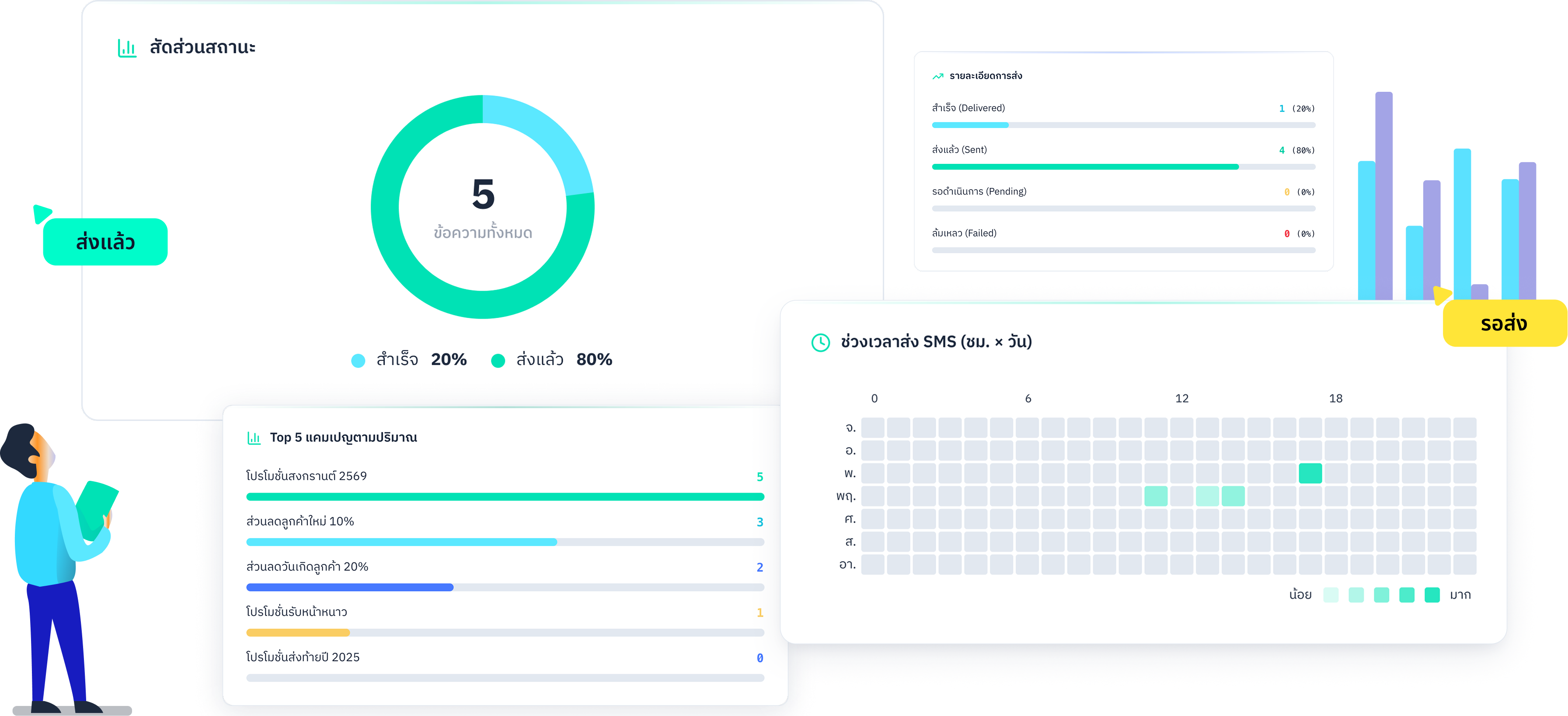 SMS report dashboard