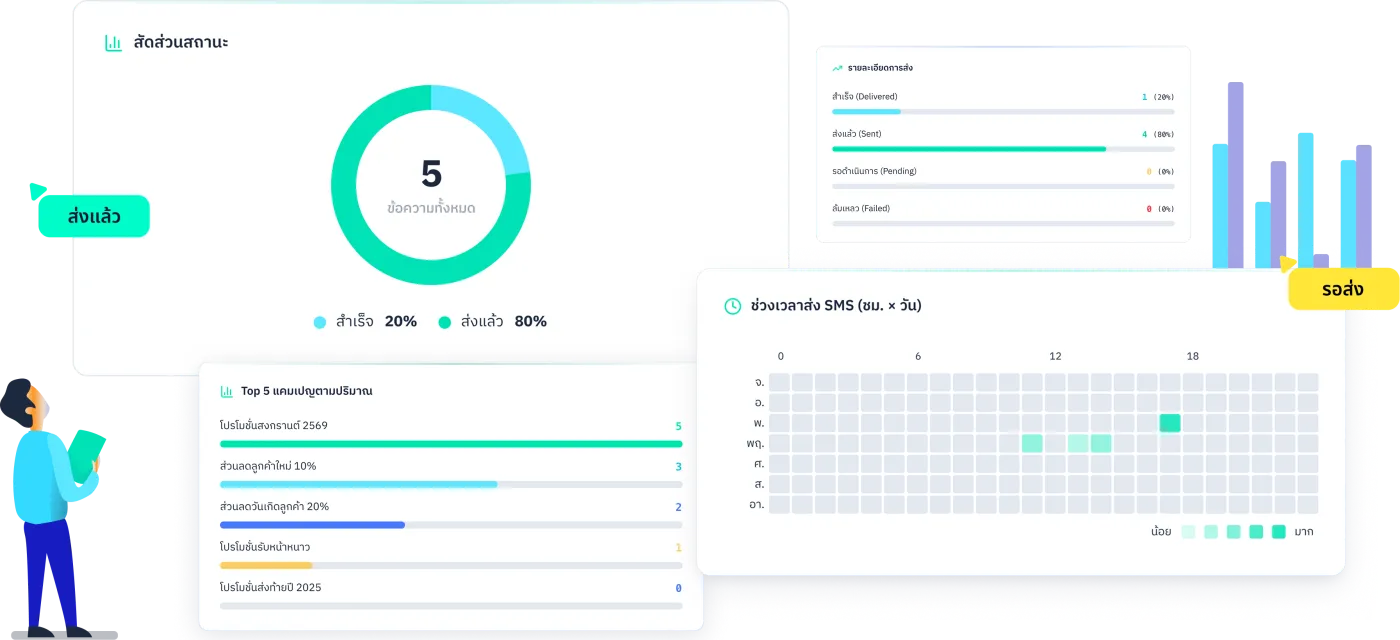 SMS report dashboard